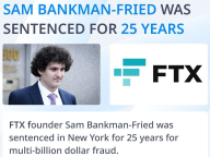 25年冤狱or百亿骗局？SBF铁窗自白：我被政治清算，FTX破产真相遭万亿黑幕掩盖！