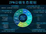 全球首个ZKPSOC硬件加速隐私计算公链ZPN：引领零知识证明计算新时代