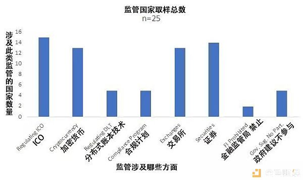 原图来自：https://stanford-jblp.pubpub.org/pub/ico-comparative-reg