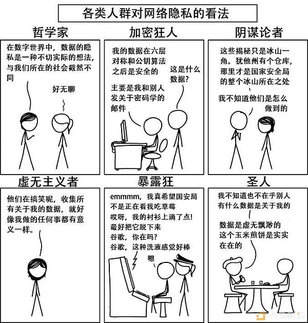 原图来自：https://xkcd.com/1269/