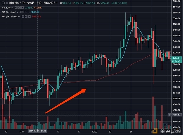 Tokenview：USDT 的印钞发行究竟都如何影响币价？