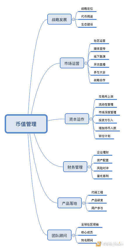 做市商管理的框架