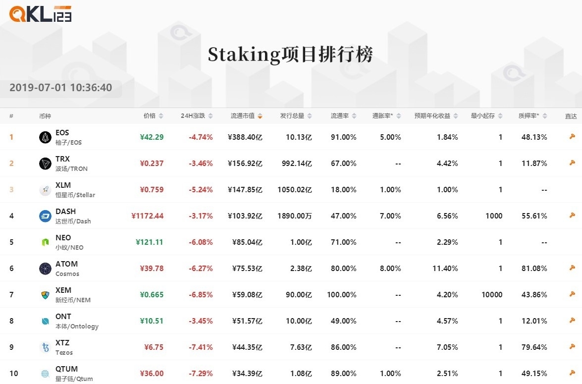 9Staking项目排行榜 (7)