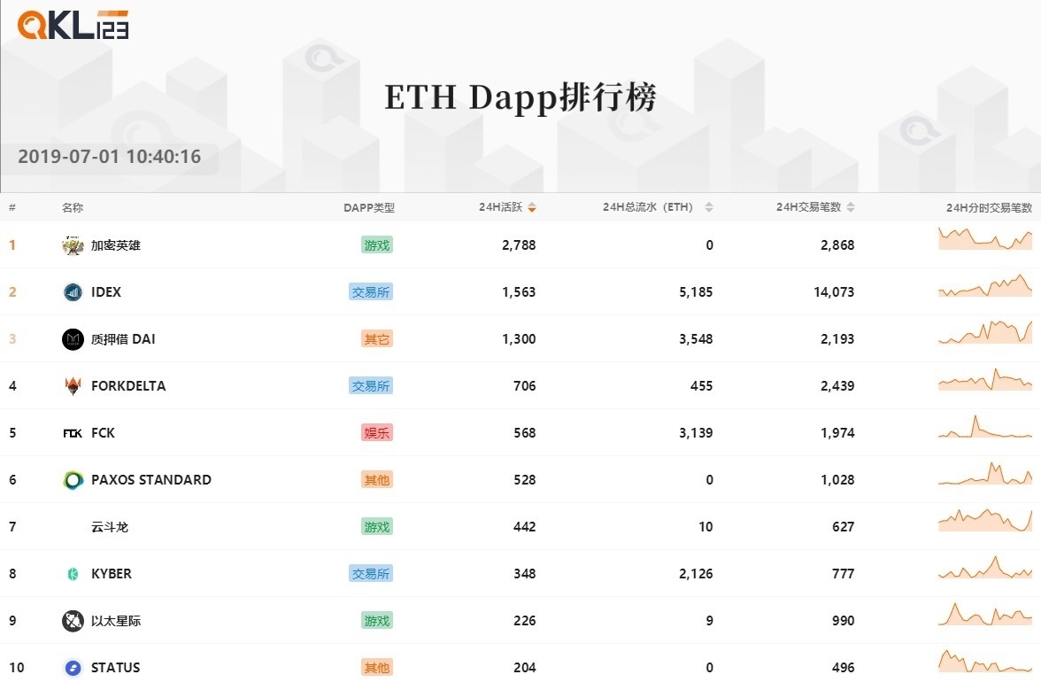 11 ETH DAPP排行榜 (7)