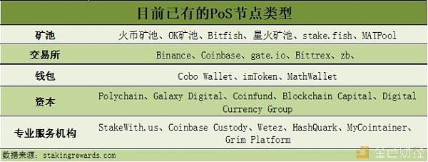 Staking进入深水区：加密货币交易来搅局？