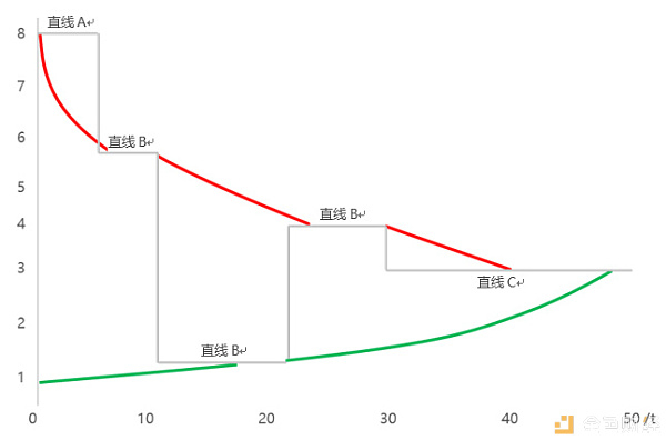 从荷兰式拍卖看IEO未来走向