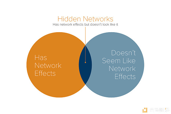 A16Z合伙人：看不到机会，是因为你看不到“隐性网络”