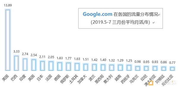 深度数据报告｜全球数字货币市场活跃度现状