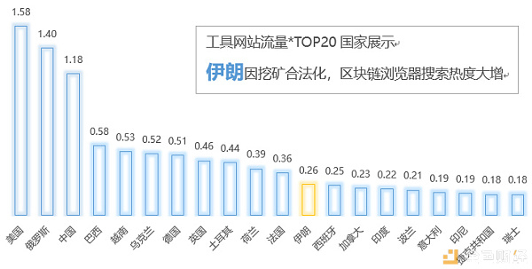 深度数据报告｜全球数字货币市场活跃度现状