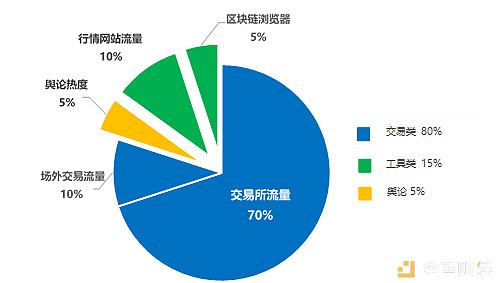 深度数据报告｜全球数字货币市场活跃度现状