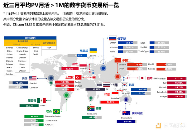 深度数据报告｜全球数字货币市场活跃度现状