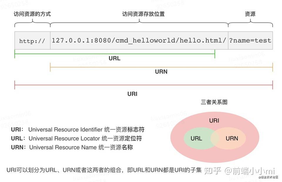 HashKey：探讨分布式数字身份 DID 技术实现与应用