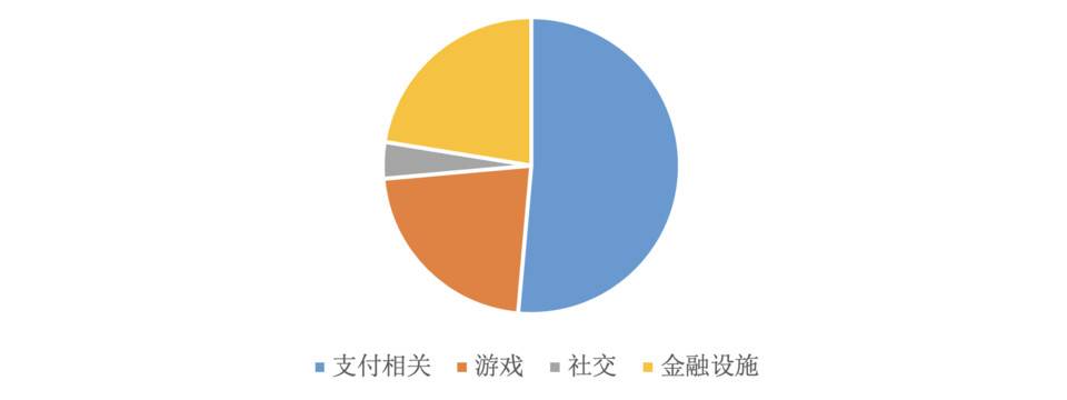 HashKey 崔晨：比特币闪电网络现状、应用、技术进展及未来发展方向