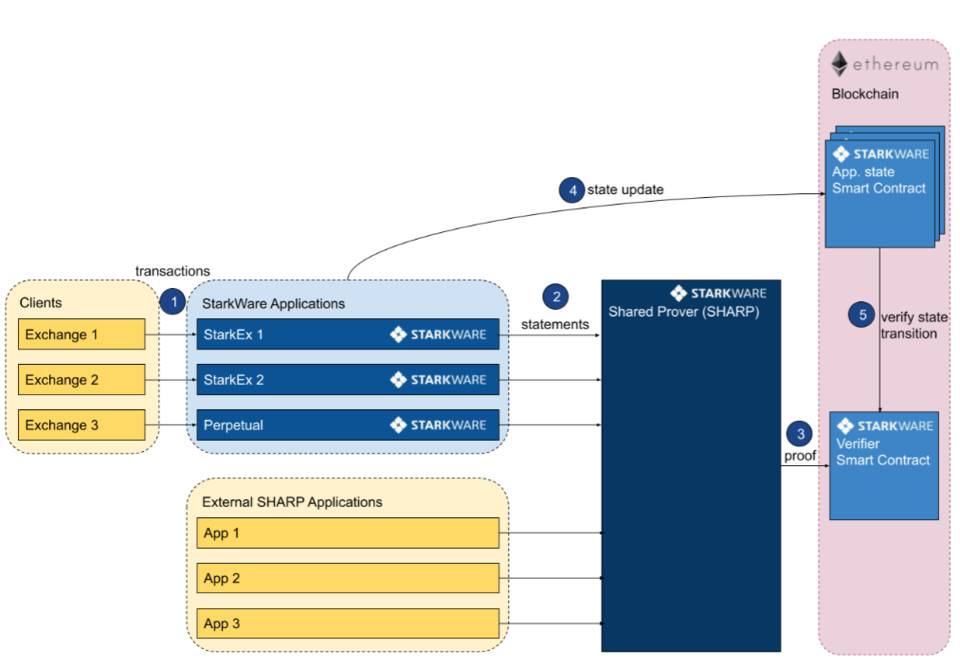 HashKey：全景式解读 DeFi 永续衍生品生态版图与发展脉络