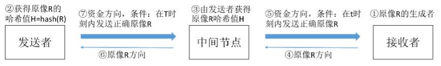 HashKey 崔晨：比特币闪电网络现状、应用、技术进展及未来发展方向