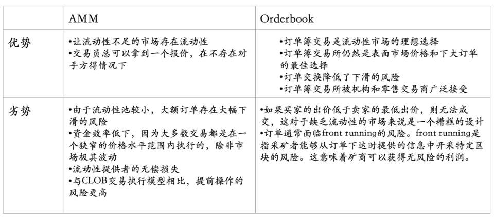 HashKey：全景式解读 DeFi 永续衍生品生态版图与发展脉络