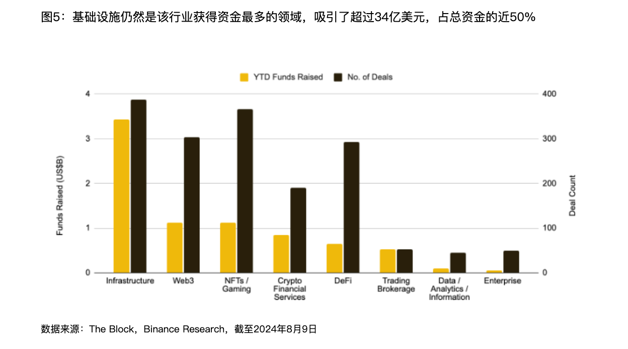 解读Binance报告：Web3离家喻户晓还有多远？