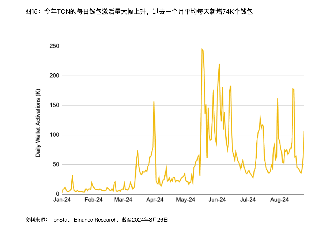 解读Binance报告：Web3离家喻户晓还有多远？