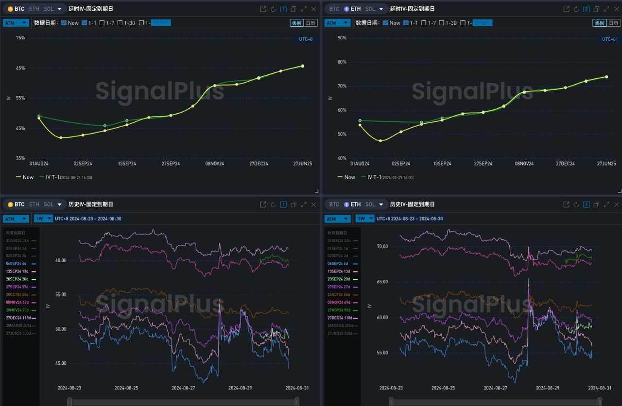 SignalPlus波动率专栏(20240830)：画门行情