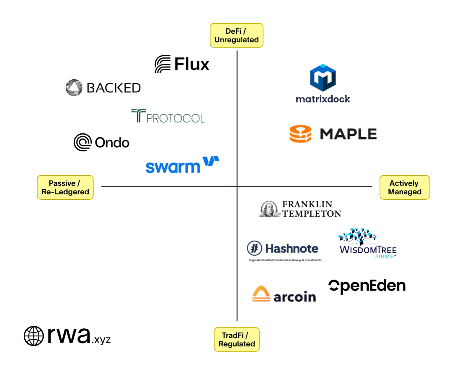 OKX Ventures：一文详解RWA赛道六大核心资产市场