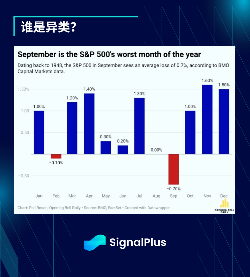 SignalPlus宏观分析(20240902)：Seasonally Worst