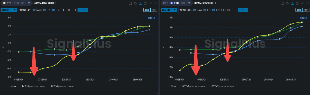 SignalPlus波动率专栏(20240904)：连续下跌