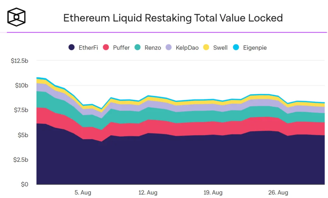 行业报告 | 主流币本月跑输传统资产，以太坊、MakerDAO“旧瓶”难装新酒