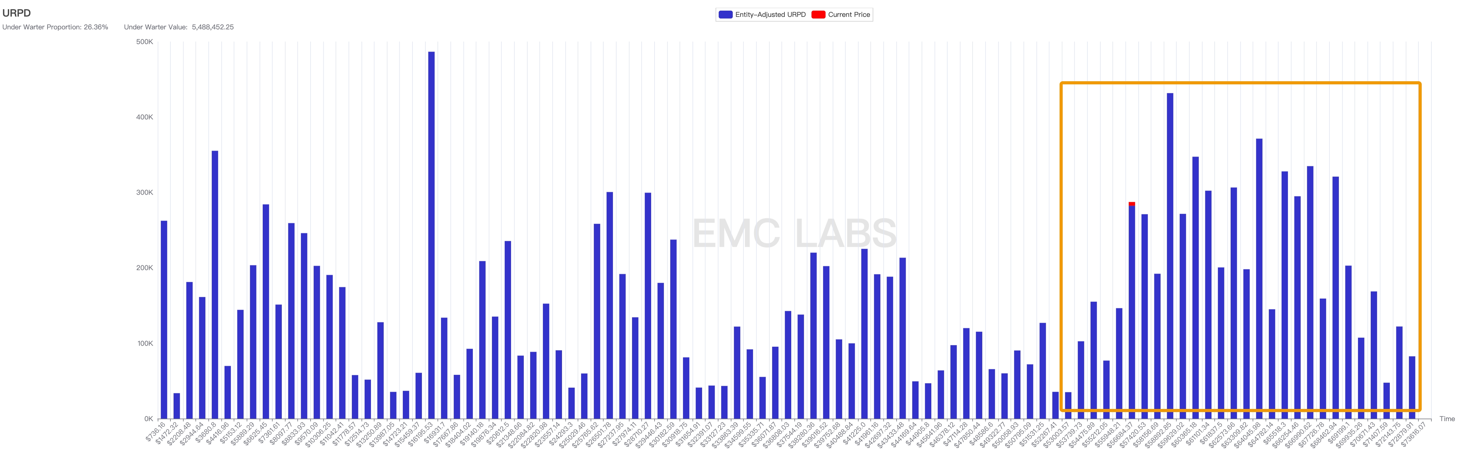 EMC Labs 8月报告：9月降息，调整5月 的BTC将重定趋势