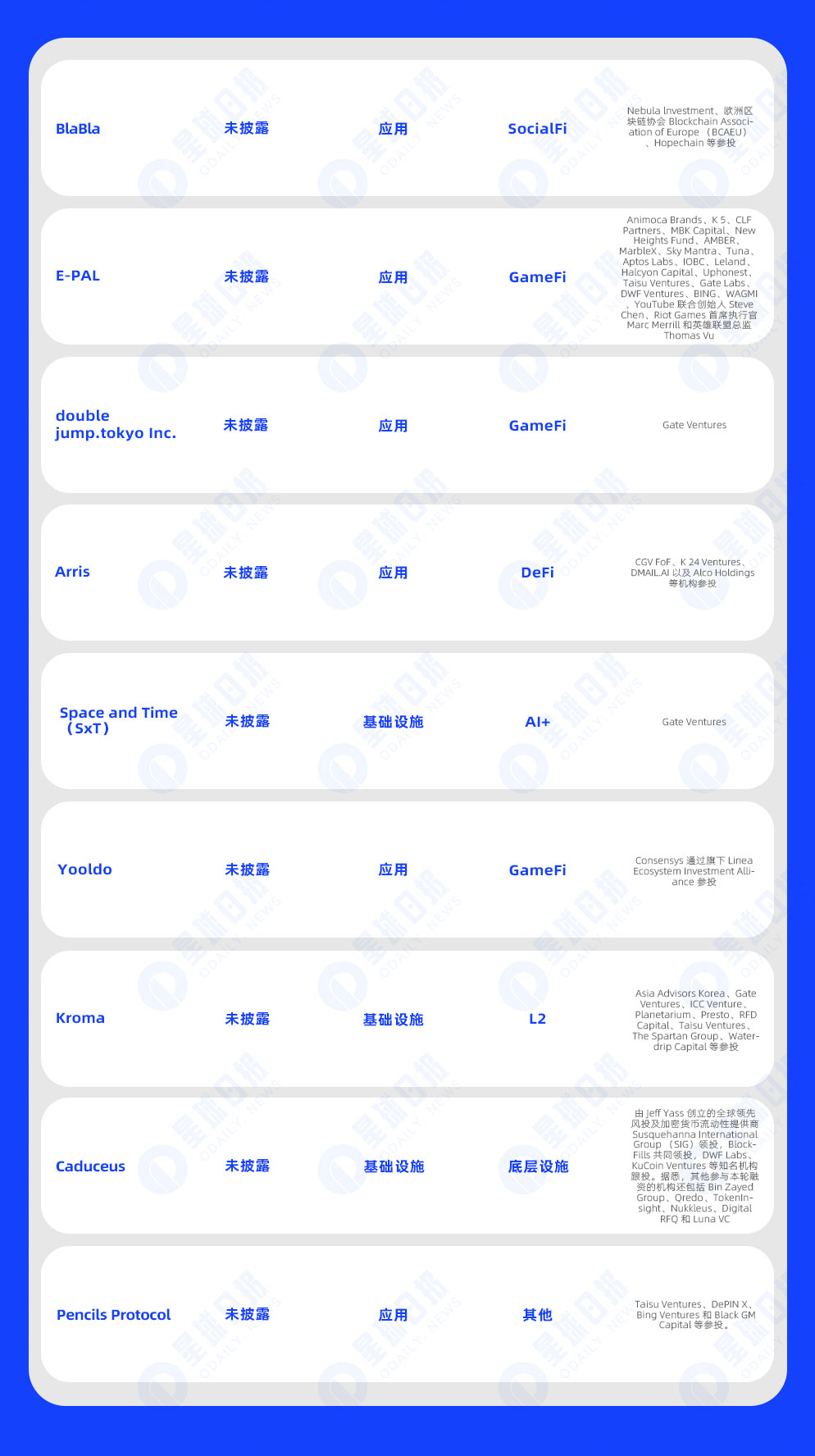 一周融资速递 | 19家项目获投，已披露融资总额约4074万美元（9.2-9.8）