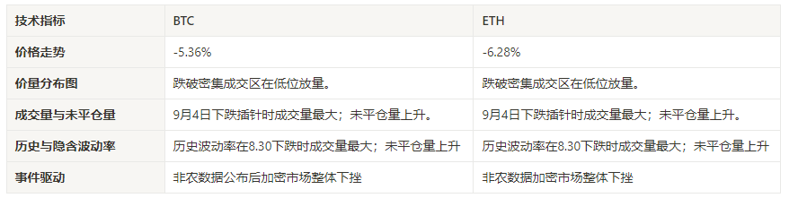 加密市场情绪研究报告（2024.08.30–09.06）：非农公布后加密市场整体下挫