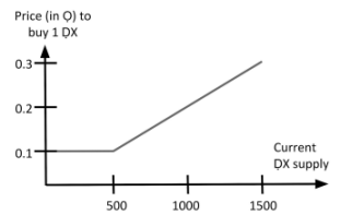 重返Bonding Curve，我们用对它了吗？