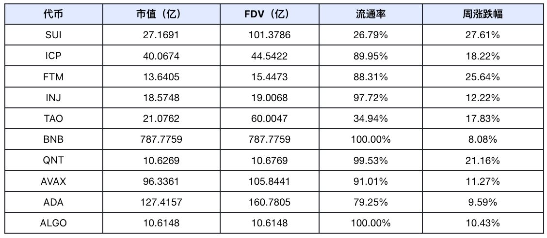 Frontier Lab加密市场周报｜W37