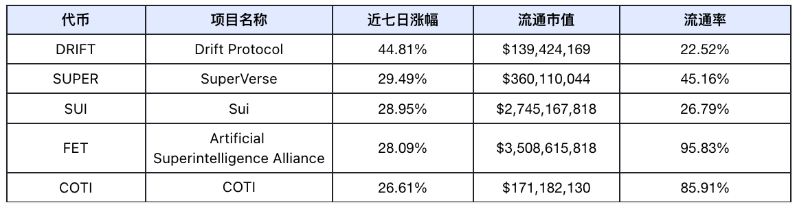 Frontier Lab加密市场周报｜W37