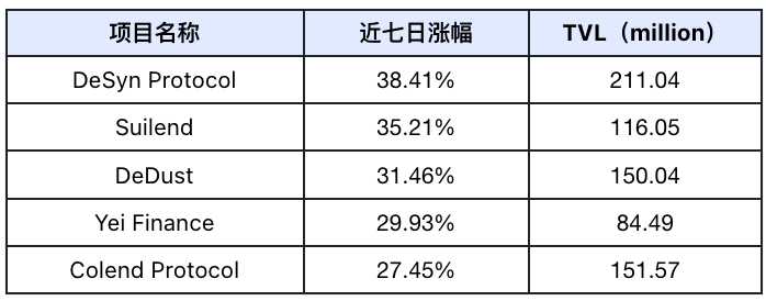 Frontier Lab加密市场周报｜W37