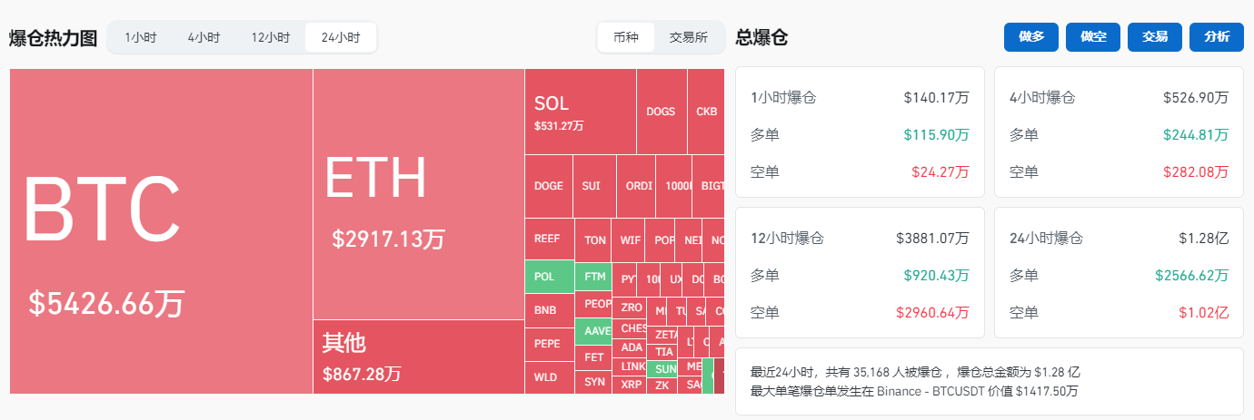 回顾2019年降息周期，比特币重返6万美元是牛市开启？