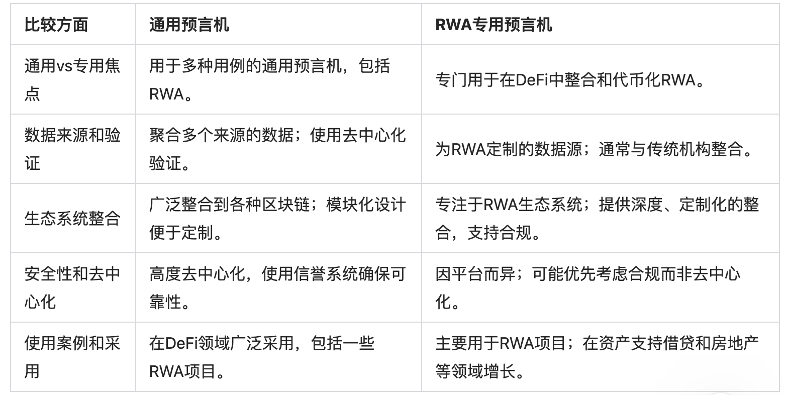 币安RWA报告解读：传统机构积极入局，降息预期下资产收益或将下降