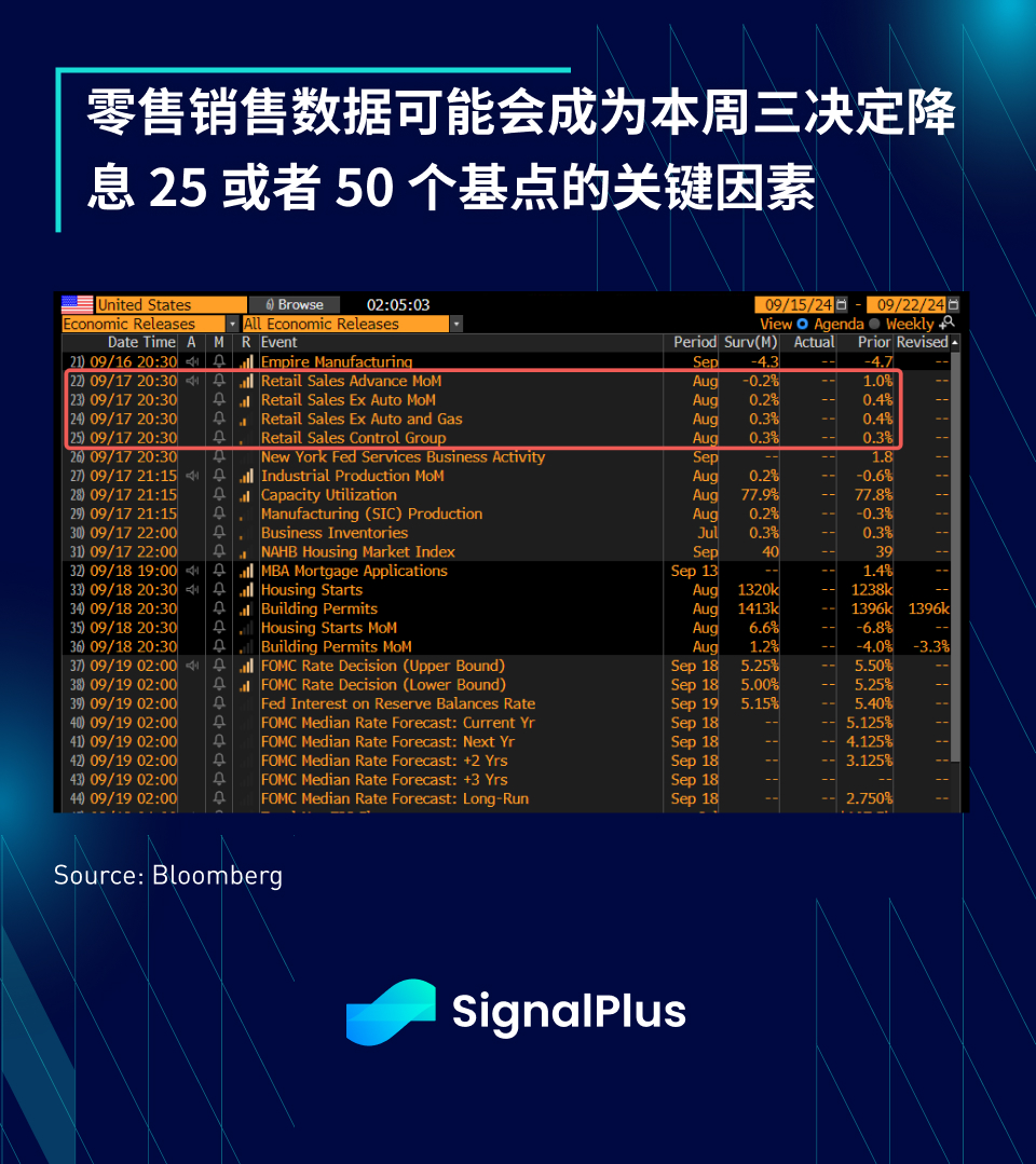 SignalPlus宏观分析(20240916)：50 is the New 25