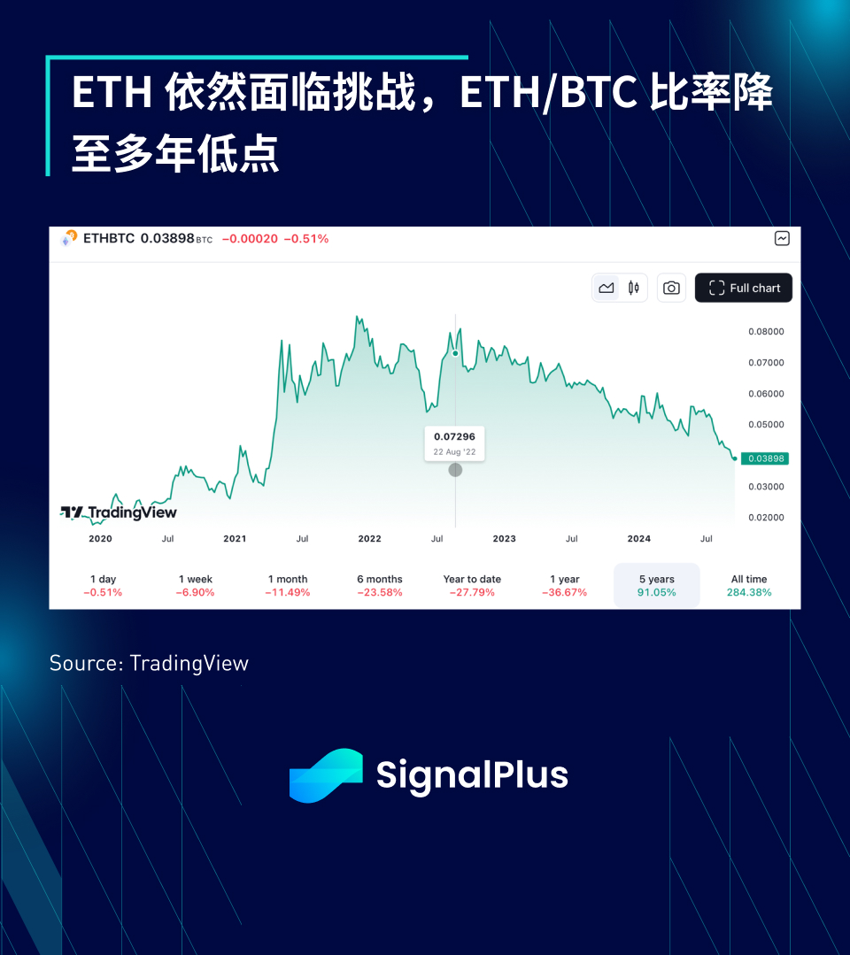 SignalPlus宏观分析(20240916)：50 is the New 25