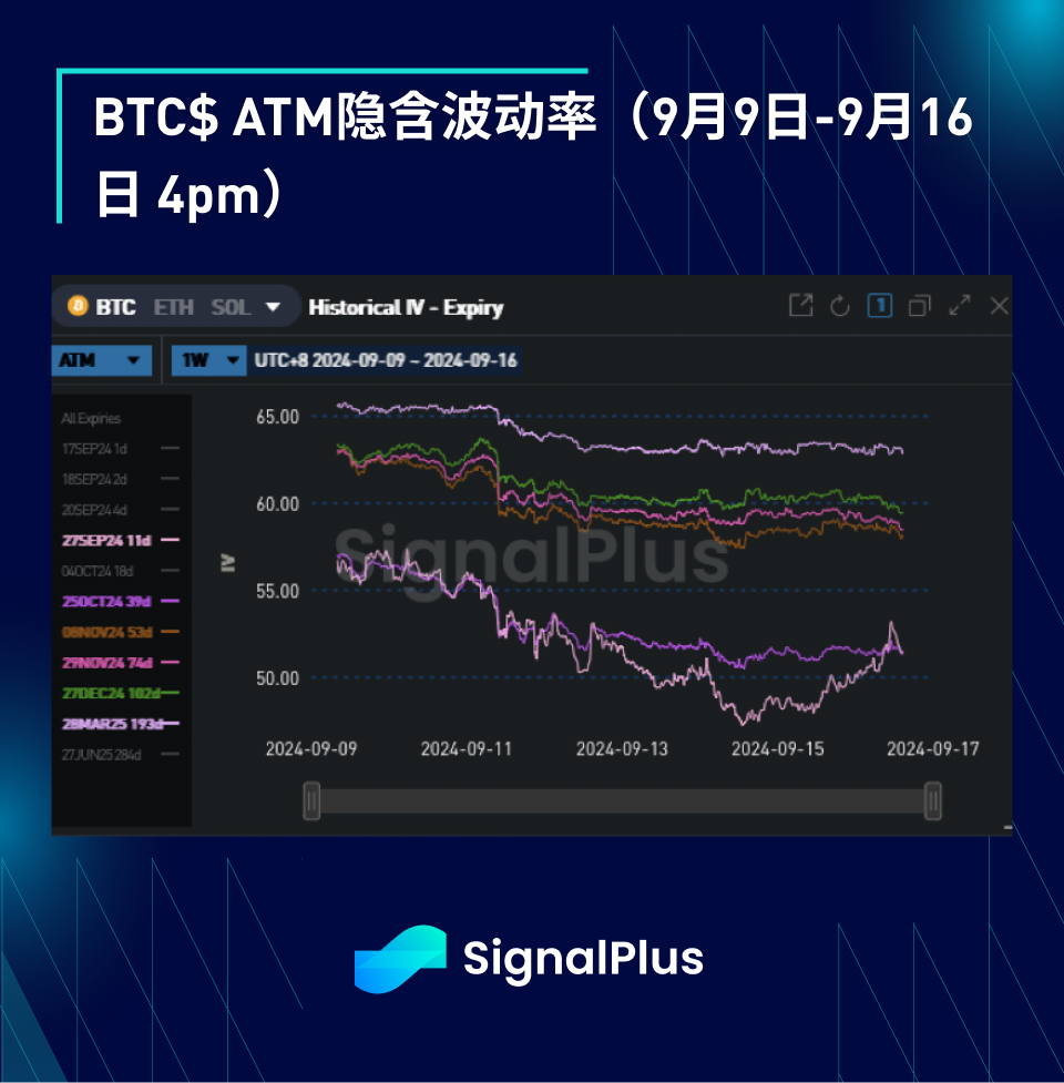 BTC波动率：一周回顾2024年9月9日–9月16日