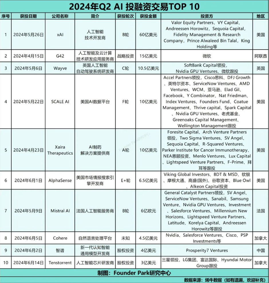 ArkStream Capital赛道研究报告：AI Agent能否成为Web3 AI的救命稻草？