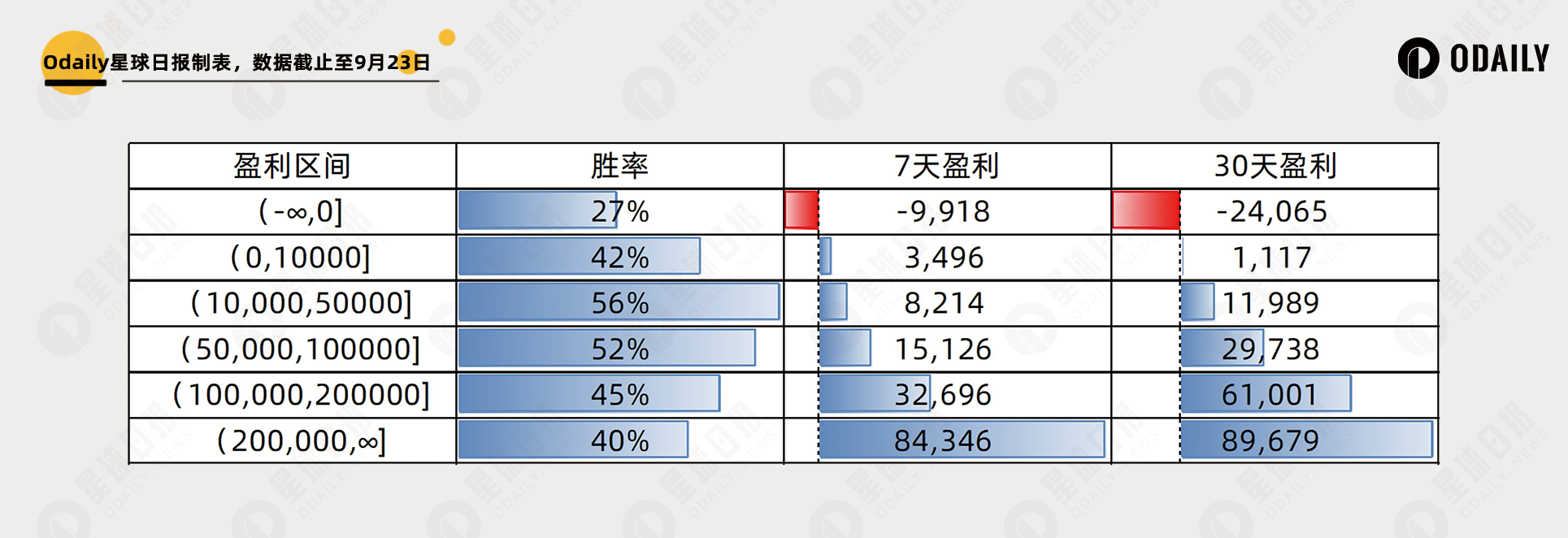 两千个聪明地址数据归纳以太坊Meme大赢家特征：钻石手还是PvP | 南枳出品