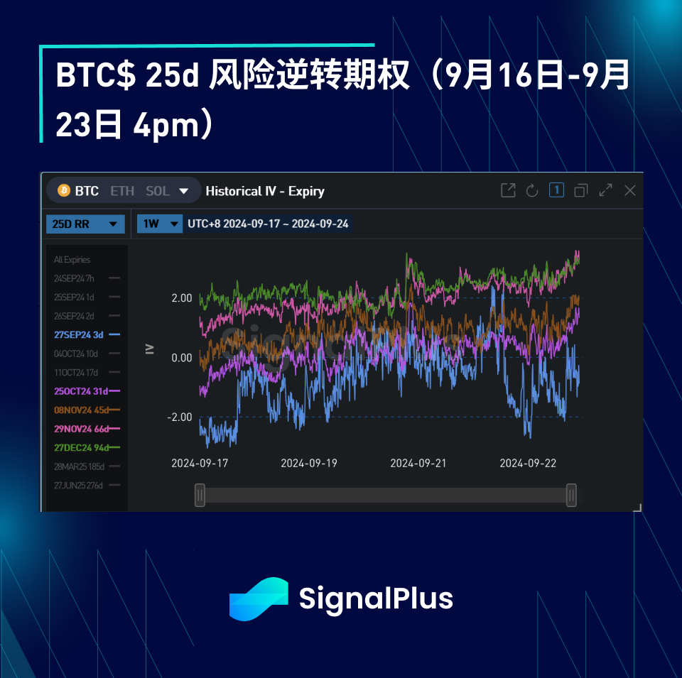 BTC波动率：一周回顾2024年9月16日–9月16日