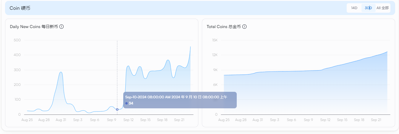 风头正盛，Sui会成为下一个Solana吗？