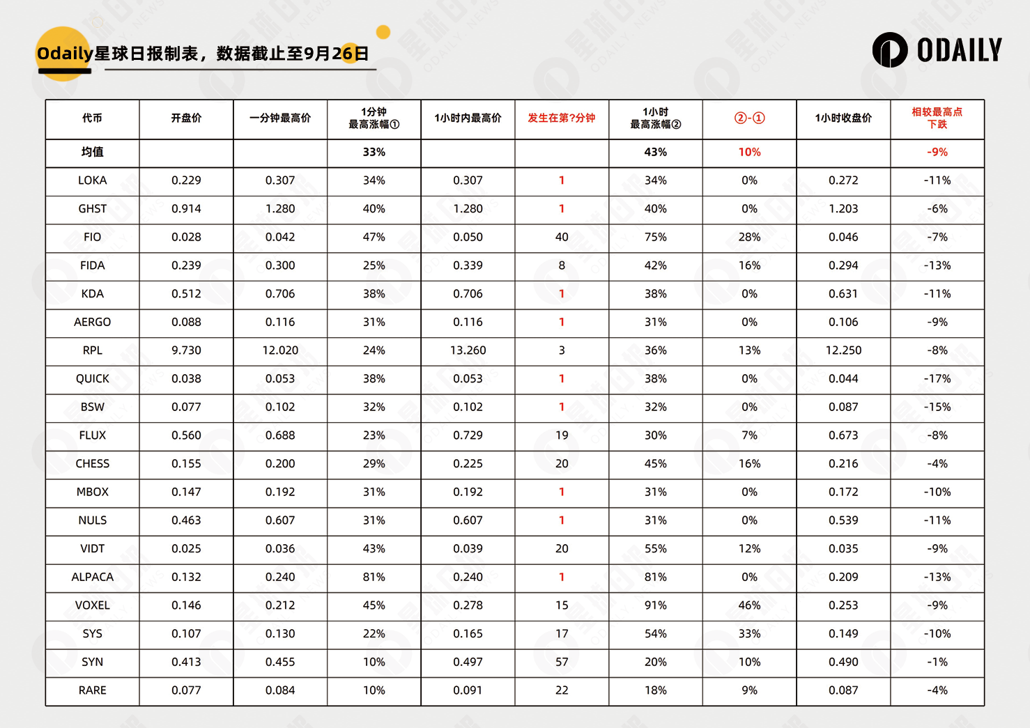 币安密集上线“老币”合约时，普通用户如何博取最大利益？