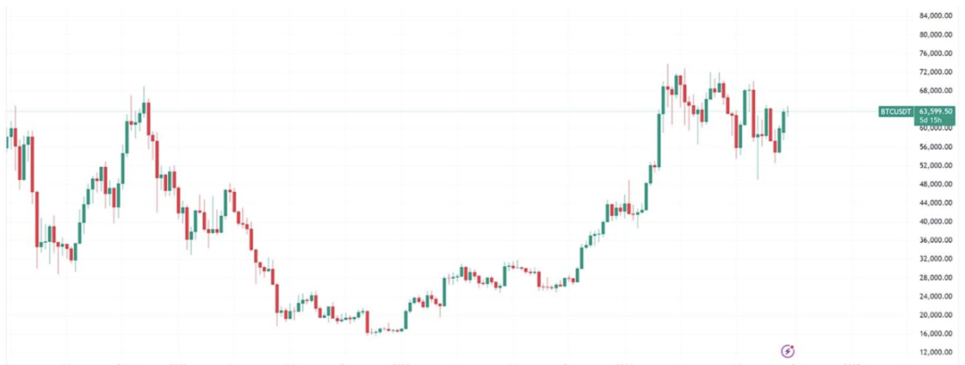 稳定币增发推动市场上涨？揭密USDT、USDC与PYUSD的近期动态