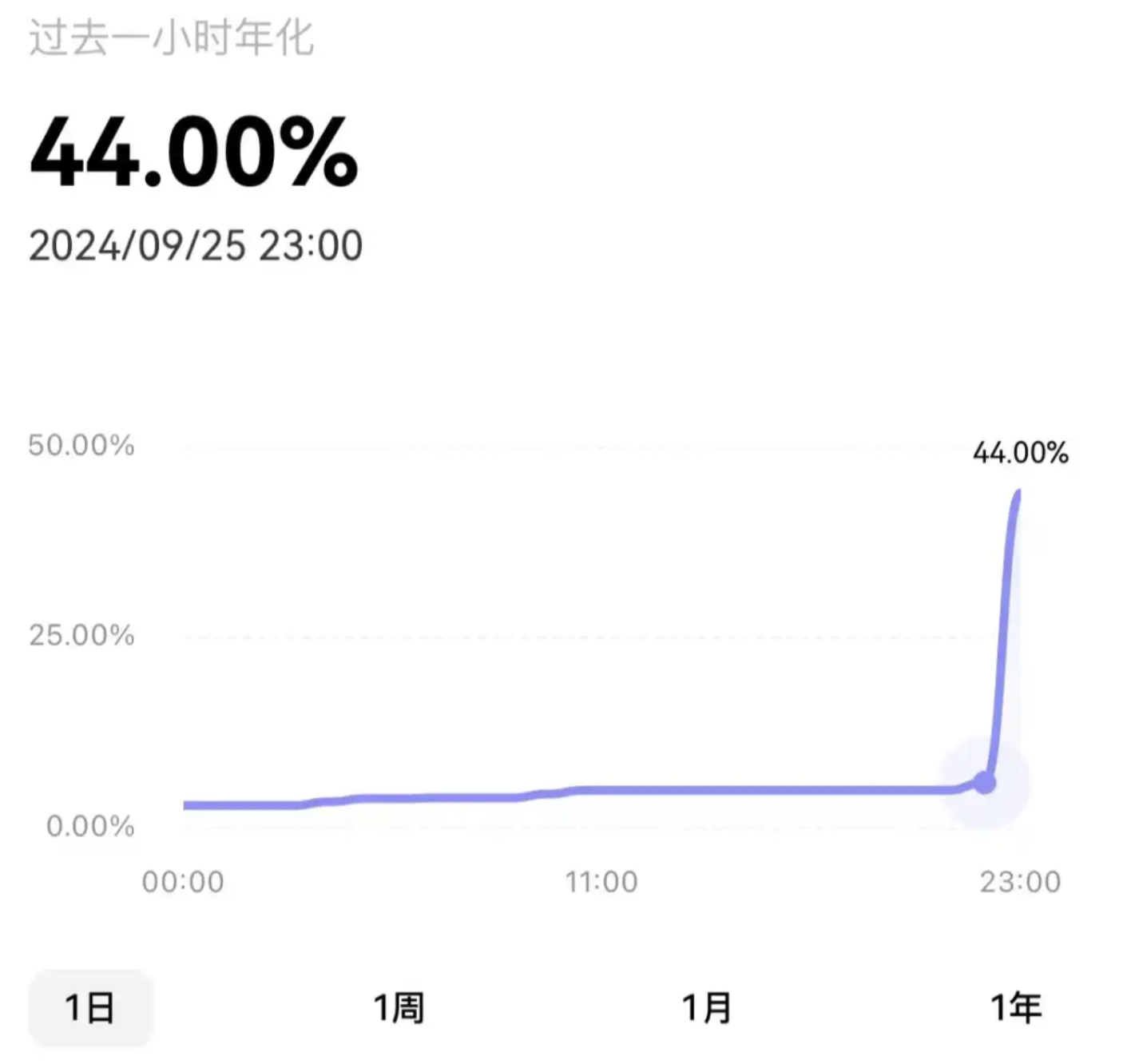 Web3普法丨比特币交易所的理财产品，有哪些法律合规问题？