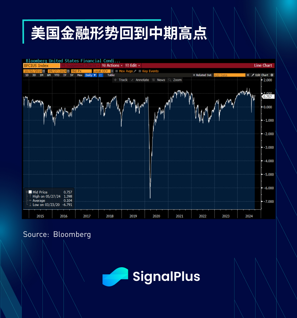 SignalPlus宏观分析特别版：Labour Week