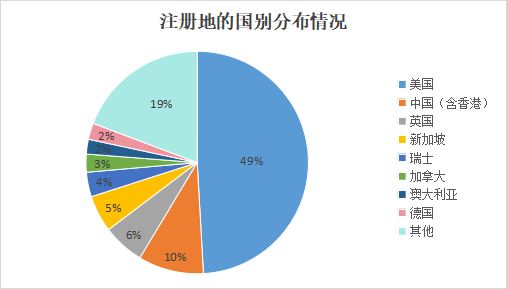 调研：私募加密基金视角下 Web3 财税与区块链安全合规洞察报告