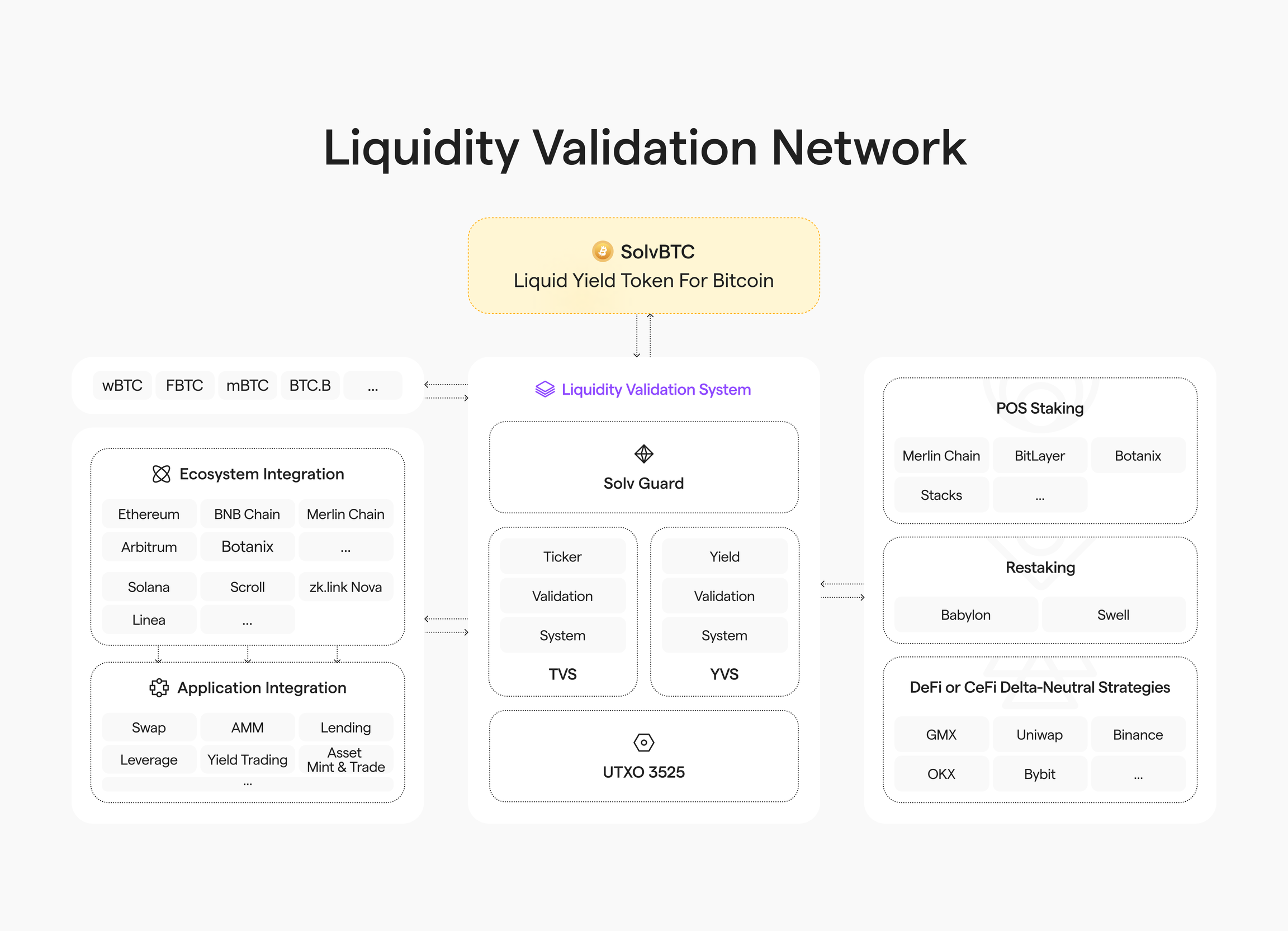 BTCFi：建立自己的移动比特币银行，从Lending到Staking的全面解读