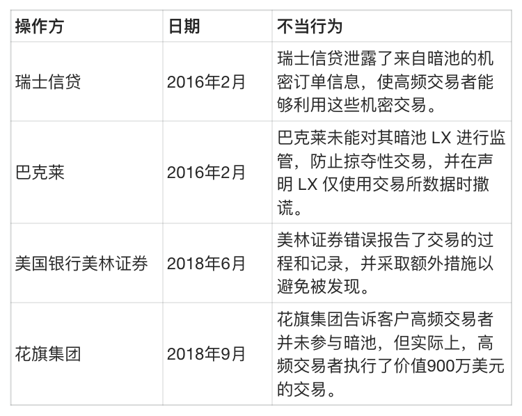 DeFi新前沿：链上暗池崛起，隐私、效率与去中心化的融合